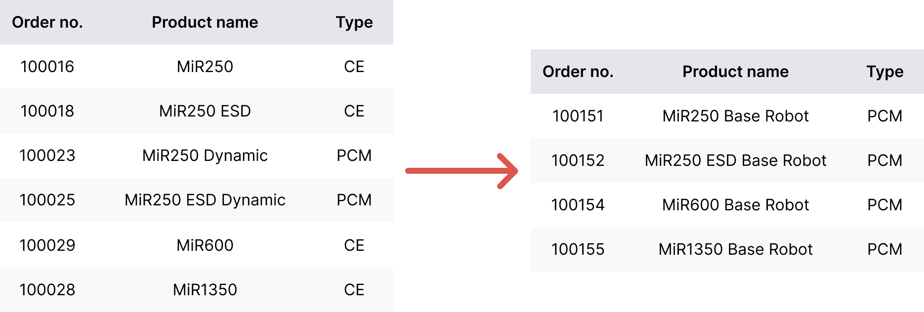 MiR Product Release: Date 01/23/2024 – Hartfiel Automation